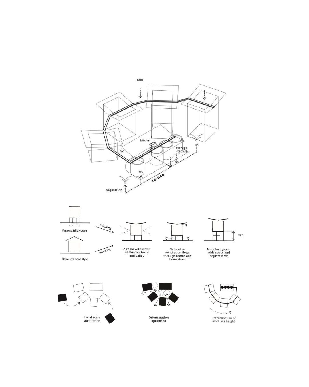 Concept diagram 2
